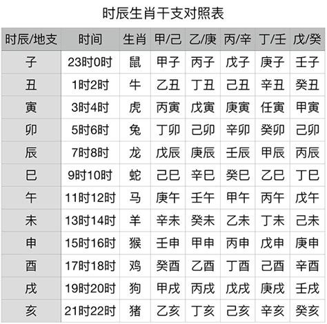 癸午年|干支纪年对照表，天干地支年份对照表